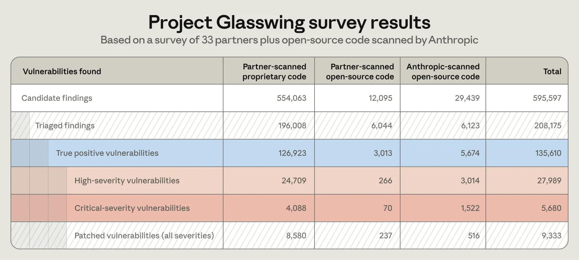 resultados do Project Glasswing citados no Claude IA segurança